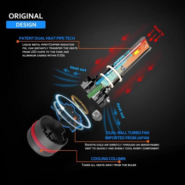 CONPEX 9006 HB4 LED Headlight Conversion Kit - Image 2